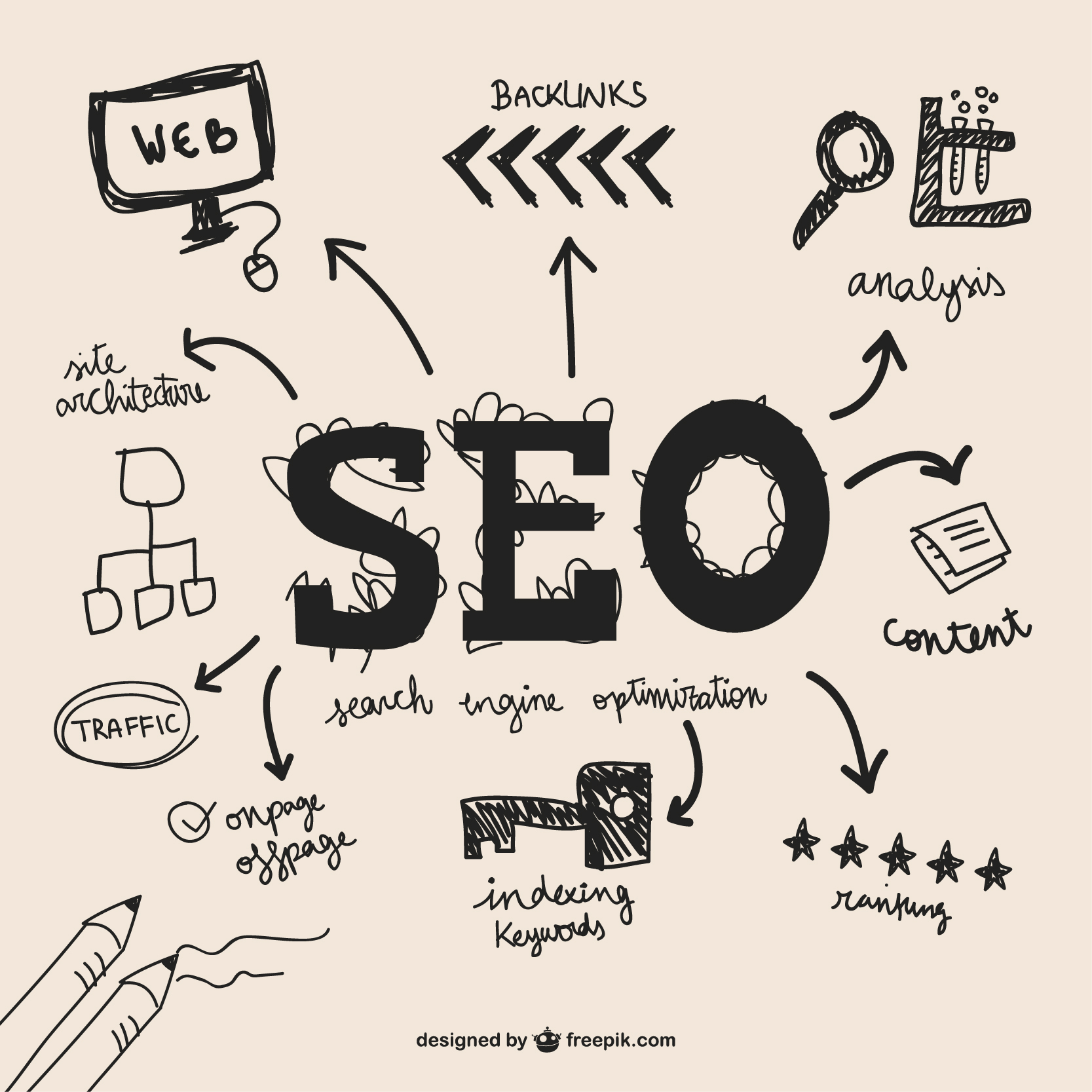 5 Content Marketing Trends That Will Affect Your SEO Strategy