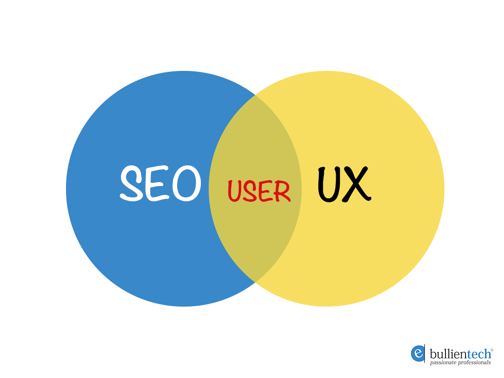 How to Boost Your SEO With UX?