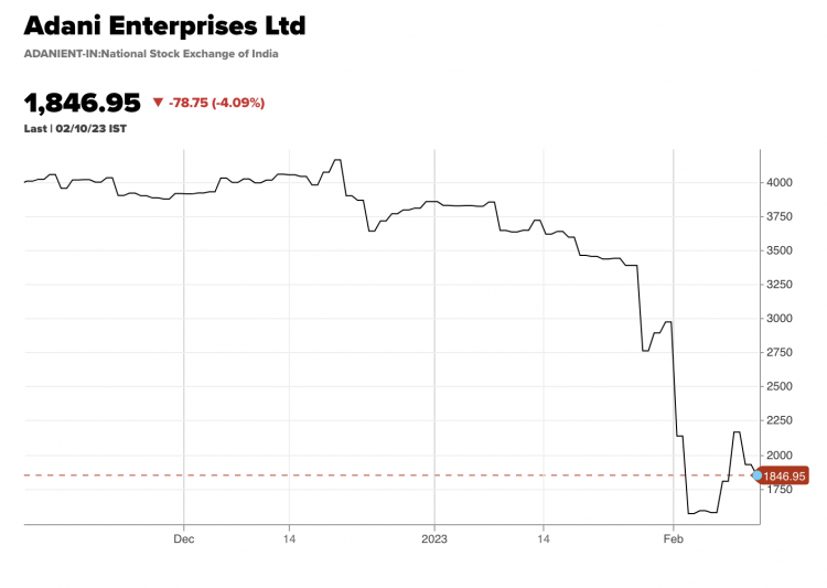 Adani-Enterprise