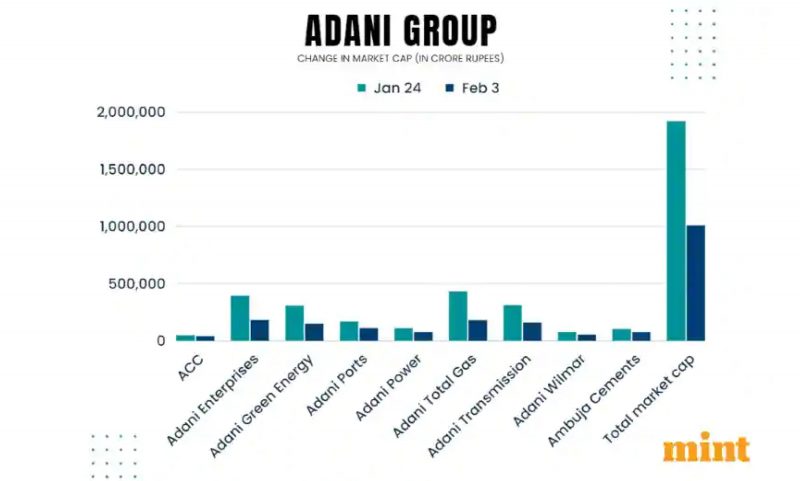 Adani-story-sequence